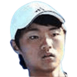 K. Kang Ku
